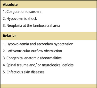 Epidural anaesthesia and analgesia