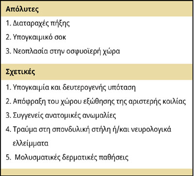  Επισκληρίδιος αναισθησία και αναλγησία στην ιατρική των μικρών ζώων 