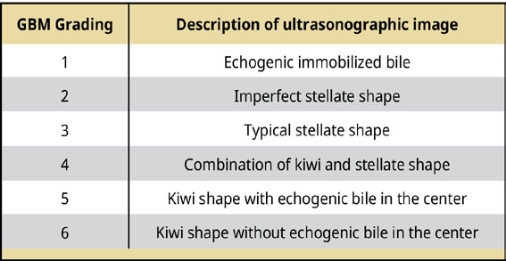 The gallbladder mucocele in dogs