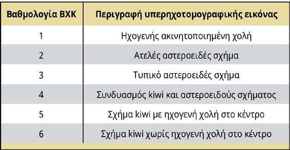 Η βλεννοκήλη της χοληδόχου κύστης στο σκύλο