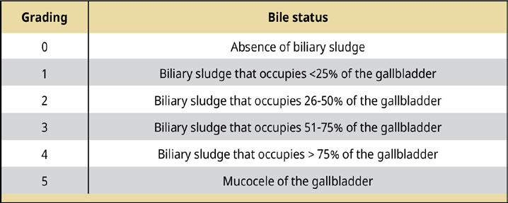 The gallbladder mucocele in dogs