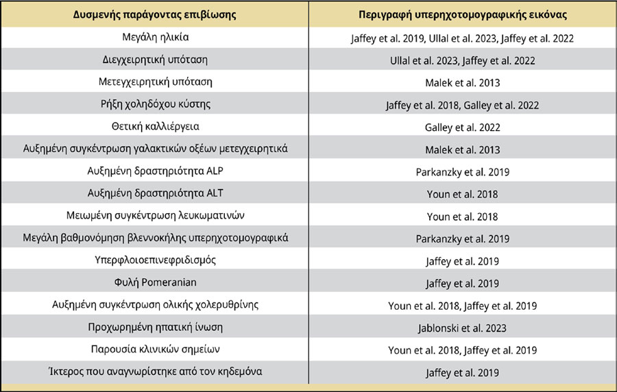 Η βλεννοκήλη της χοληδόχου κύστης στο σκύλο