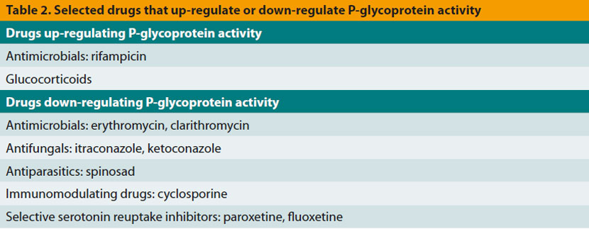 Drug Toxicities in Dogs and Cats