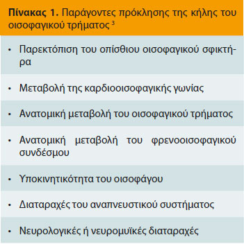 Νεότερες απόψεις για την κήλη του οισοφαγικού τρήματος στο σκύλο και τη γάτα