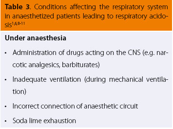 Simple acid-base disorders (management at the clinic without blood gas analysis) 