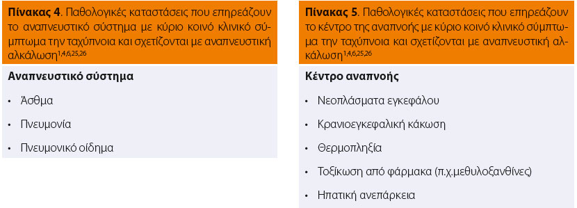 Απλές διαταραχές της οξεοβασικής ισορροπίας (διαχείριση στο ιατρείο χωρίς ανάλυση αερίων αίματος) 