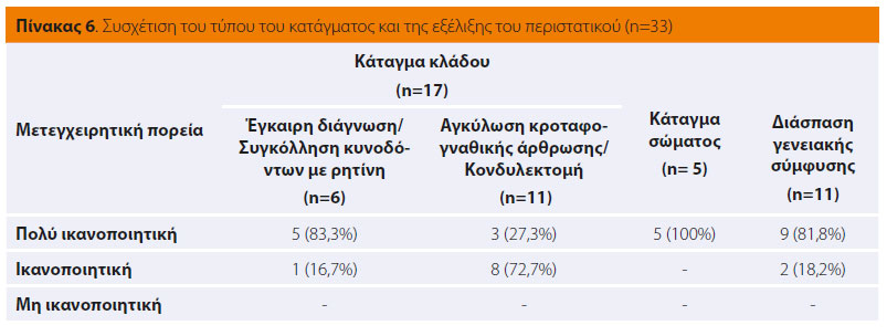 Κατάγματα της κάτω γνάθου στη γάτα