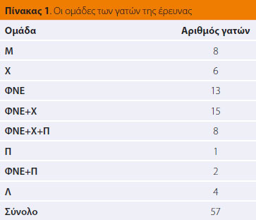 Διερεύνηση του βακτηριακού πληθυσμού του δωδεκαδακτύλου