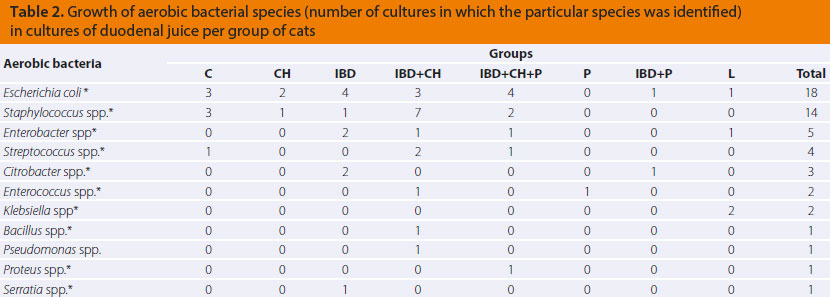 v7i1 bacterial population img2 en