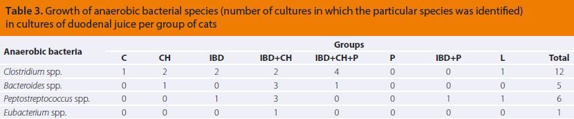 v7i1 bacterial population img3 en