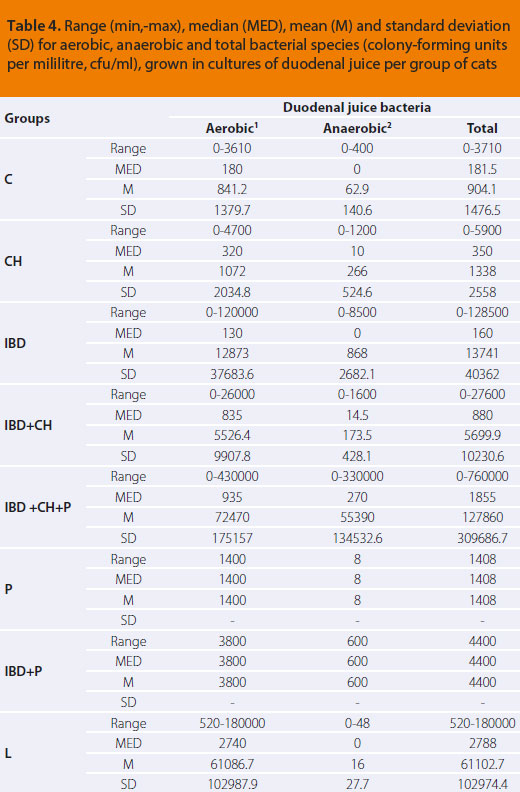 v7i1 bacterial population img4 en