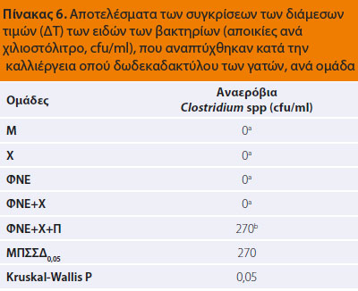 v7i1 bacterial population img6