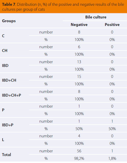 v7i1 bacterial population img7 en