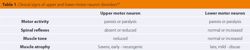 Diagnostic dilemma: neurological or orthopaedic case?