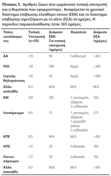 v8i1 neoplasmata table3