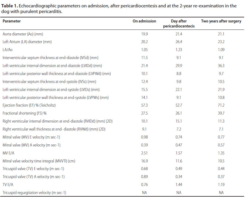 v8i2 fibrinopurulent pericarditis table1 en