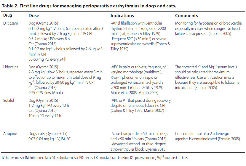 v8i2 perioperative cardiac arrhythmias table2 en