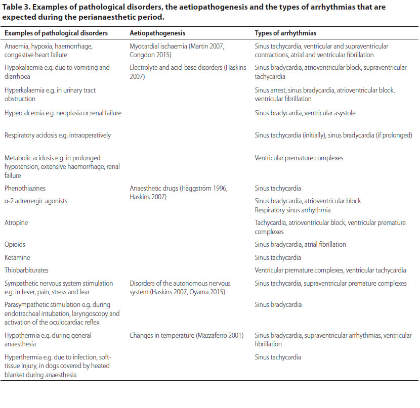 v8i2 perioperative cardiac arrhythmias table3 en